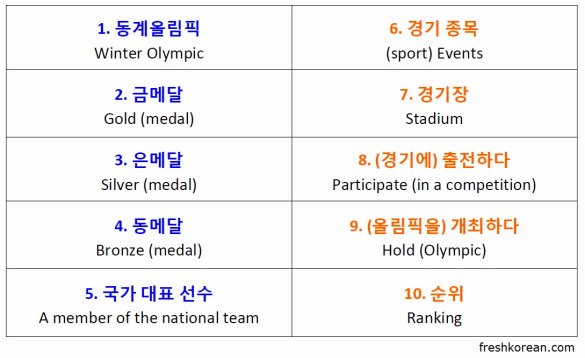 Sochi 2014 Winter Olympic Korean Words Vocabulary
