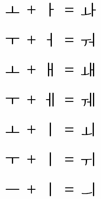 Korean W vowel combinations